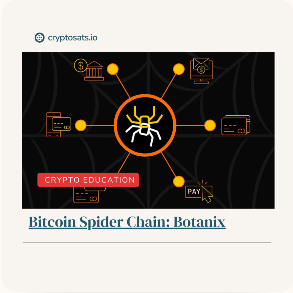 Botanix- bitcoin layer 2